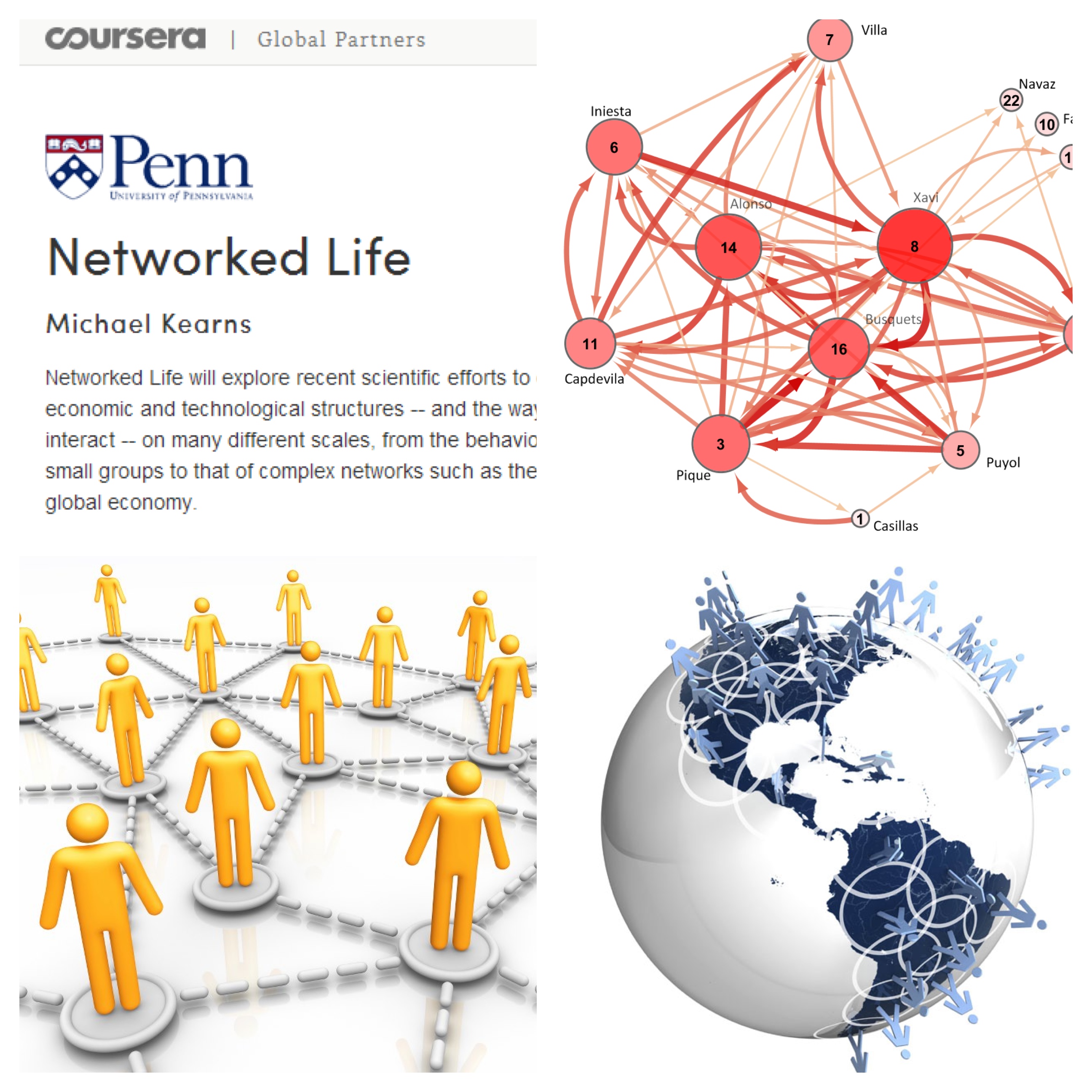 Set for life. Networked Life. Лайф нетворкинг. Coursera? EDX. Life Network System обои для айфона.